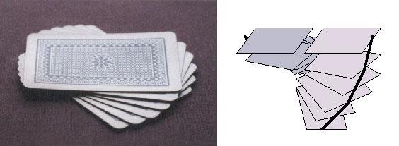 A stack of playing cards and a diagram of tilted rectangular plates stacked at an angle, illustrating how stacked flat bases force the backbone to bend into a helical spiral