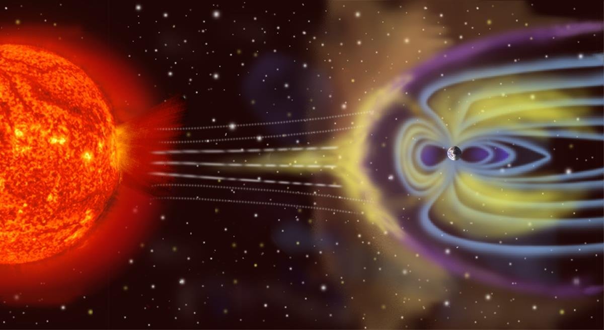 Illustration of the solar wind meeting Earth's magnetosphere, showing its compressed sunward boundary and elongated tail, unlabelled